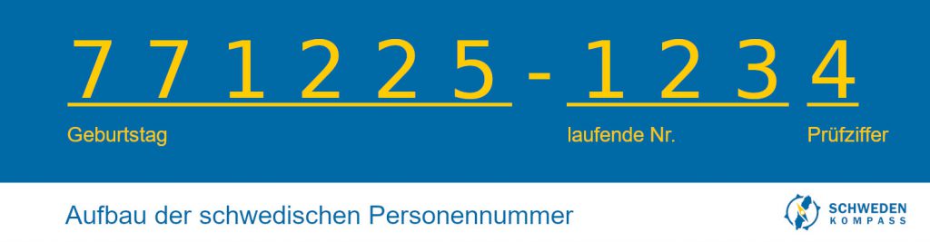 Schema einer schwedischen Personennummer